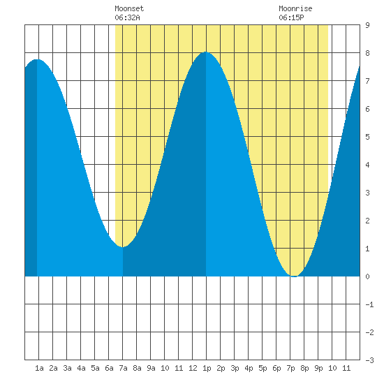 Izhurt Bay tide chart for Saturday, April 24, 2021