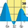Izhurt Bay tide chart for Friday, April 30, 2021