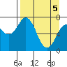 Izhurt Bay tide chart for Monday, April 5, 2021