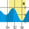 Izhurt Bay tide chart for Tuesday, April 6, 2021