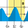 Izhurt Bay tide chart for Thursday, April 8, 2021