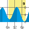 Izhurt Bay tide chart for Friday, April 9, 2021
