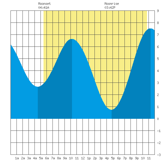 Izhurt Bay tide chart for Friday, May 21, 2021