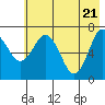 Izhurt Bay tide chart for Friday, May 21, 2021