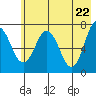 Izhurt Bay tide chart for Saturday, May 22, 2021