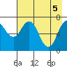 Izhurt Bay tide chart for Wednesday, May 5, 2021