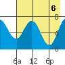 Izhurt Bay tide chart for Thursday, May 6, 2021
