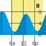 Izhurt Bay tide chart for Saturday, May 8, 2021
