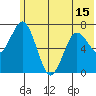 Izhurt Bay tide chart for Tuesday, June 15, 2021