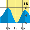 Izhurt Bay tide chart for Wednesday, June 16, 2021