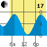 Izhurt Bay tide chart for Thursday, June 17, 2021