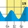 Izhurt Bay tide chart for Saturday, June 19, 2021