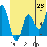 Izhurt Bay tide chart for Wednesday, June 23, 2021