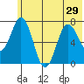 Izhurt Bay tide chart for Tuesday, June 29, 2021