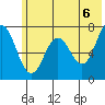 Izhurt Bay tide chart for Sunday, June 6, 2021