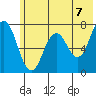 Izhurt Bay tide chart for Monday, June 7, 2021