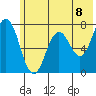 Izhurt Bay tide chart for Tuesday, June 8, 2021