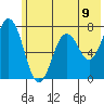 Izhurt Bay tide chart for Wednesday, June 9, 2021