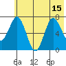 Izhurt Bay tide chart for Thursday, July 15, 2021