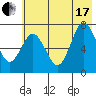 Izhurt Bay tide chart for Saturday, July 17, 2021