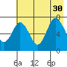 Izhurt Bay tide chart for Friday, July 30, 2021