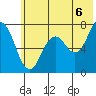 Izhurt Bay tide chart for Tuesday, July 6, 2021