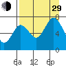 Izhurt Bay tide chart for Sunday, August 29, 2021
