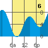 Izhurt Bay tide chart for Friday, August 6, 2021