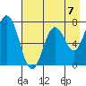 Izhurt Bay tide chart for Saturday, August 7, 2021