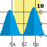 Izhurt Bay tide chart for Friday, September 10, 2021