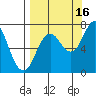 Izhurt Bay tide chart for Thursday, September 16, 2021