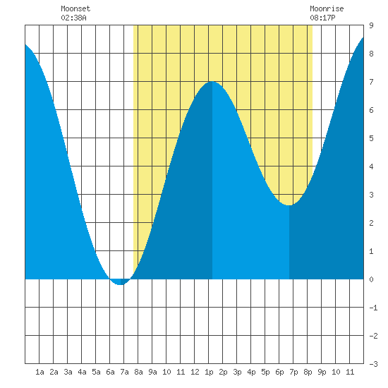 Izhurt Bay tide chart for Friday, September 17, 2021