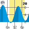 Izhurt Bay tide chart for Monday, September 20, 2021