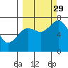 Izhurt Bay tide chart for Wednesday, September 29, 2021