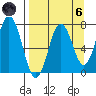 Izhurt Bay tide chart for Monday, September 6, 2021