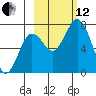 Izhurt Bay tide chart for Tuesday, October 12, 2021
