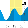 Izhurt Bay tide chart for Friday, October 15, 2021