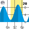 Izhurt Bay tide chart for Wednesday, October 20, 2021
