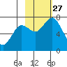 Izhurt Bay tide chart for Wednesday, October 27, 2021