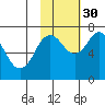 Izhurt Bay tide chart for Saturday, October 30, 2021