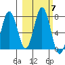 Izhurt Bay tide chart for Thursday, October 7, 2021