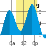 Izhurt Bay tide chart for Saturday, October 9, 2021