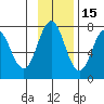 Izhurt Bay tide chart for Monday, November 15, 2021