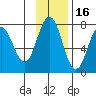 Izhurt Bay tide chart for Tuesday, November 16, 2021