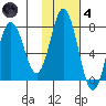 Izhurt Bay tide chart for Thursday, November 4, 2021