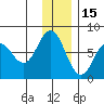 Izhurt Bay tide chart for Wednesday, December 15, 2021