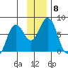 Izhurt Bay tide chart for Wednesday, December 8, 2021