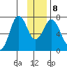 Izhurt Bay tide chart for Saturday, January 8, 2022