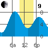 Izhurt Bay tide chart for Sunday, January 9, 2022