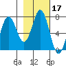 Izhurt Bay tide chart for Thursday, February 17, 2022